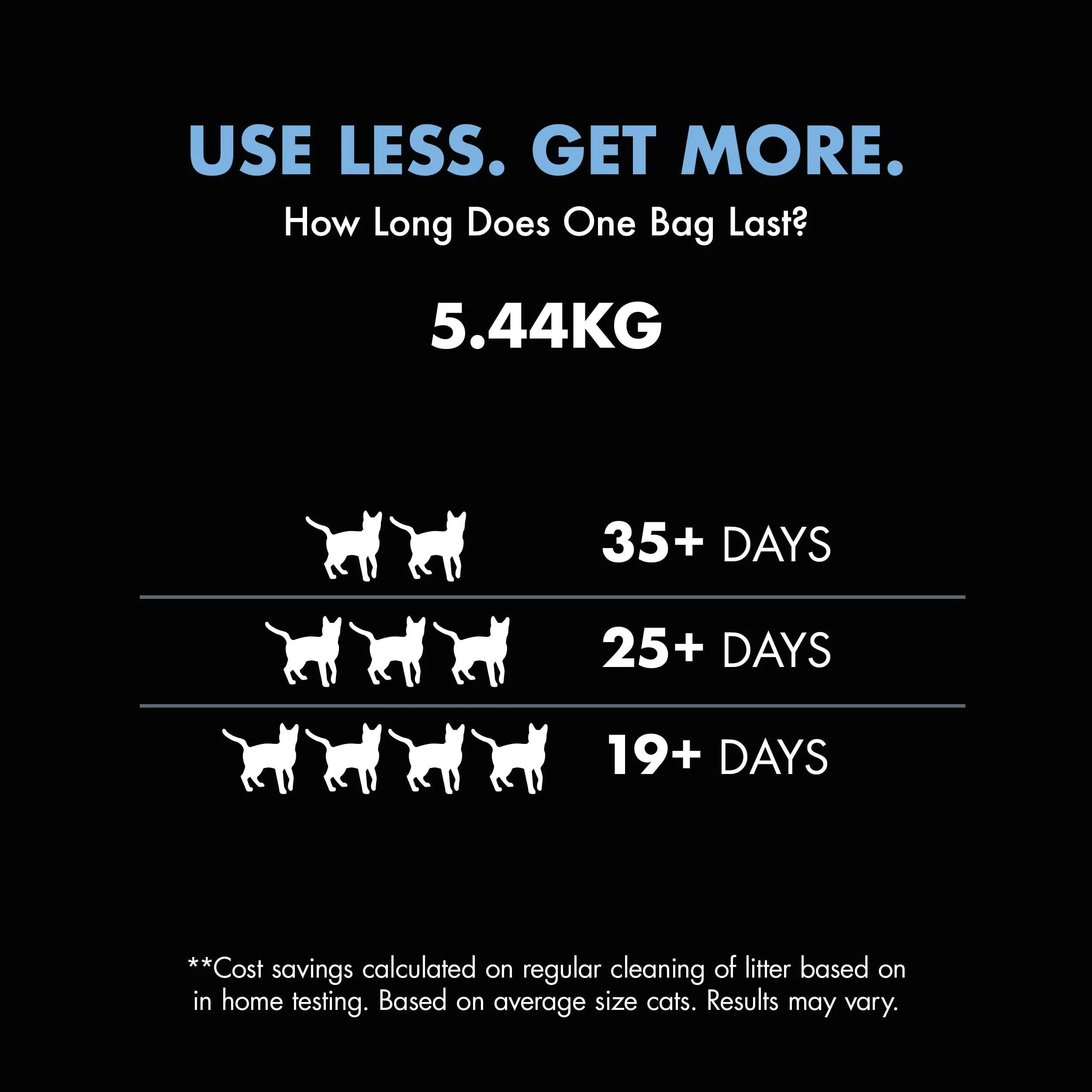 World's Best Cat Litter Zero Mess Advanced Clumping Flushing and Odor Control Cat Litter