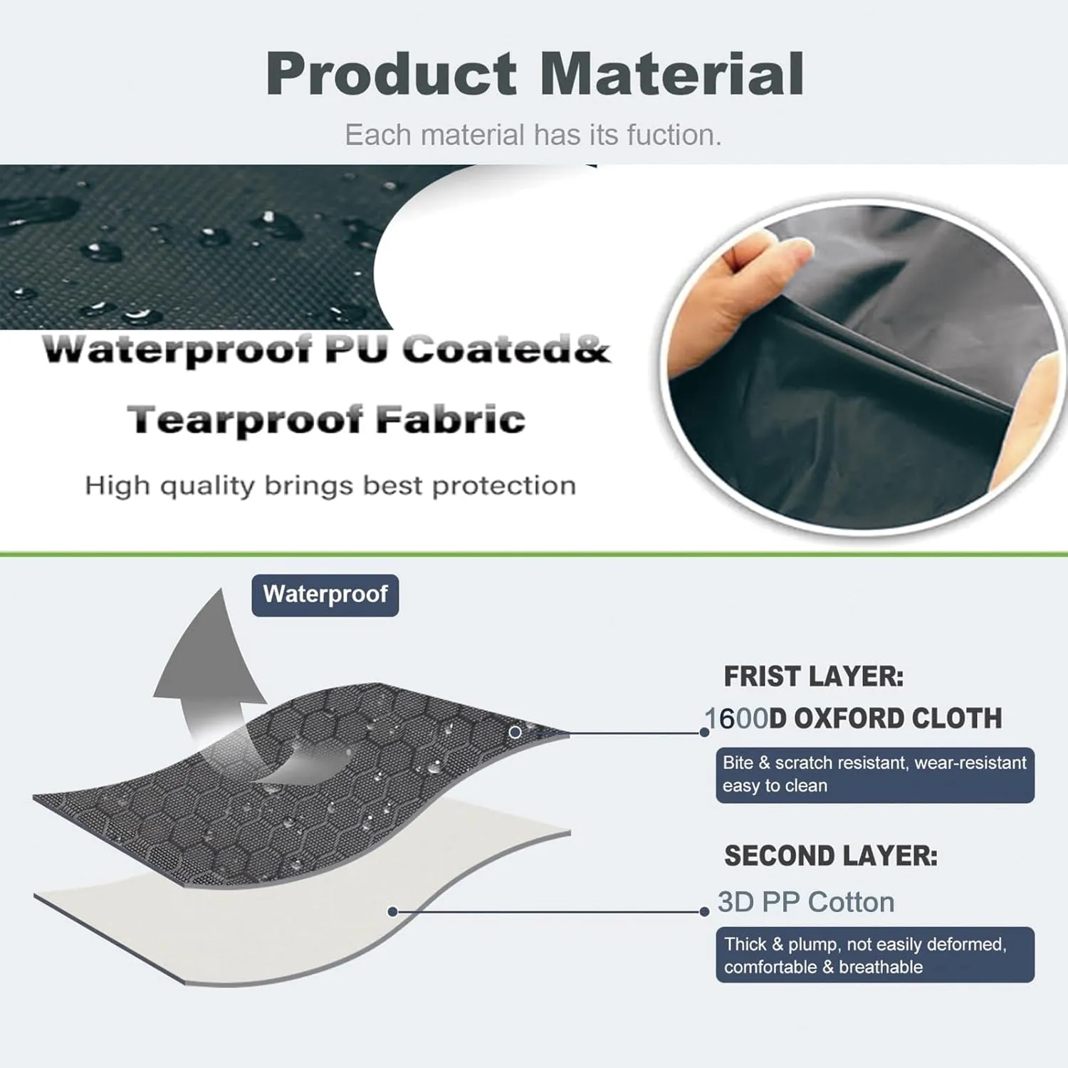 YOFANG Outdoor Travel Dog Bed,Portable Crate Mat Waterproof Anti-Slip, Kennel Pad Washable,Pet Camping Beds Ripstop 1600D Nylon Fabric,Easy to Clean for for Large Medium Dogs or Cats,36"x25" Grey